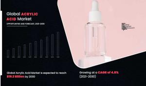 Acrylic Acid Markets Growth