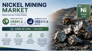 Nickel Mining Market