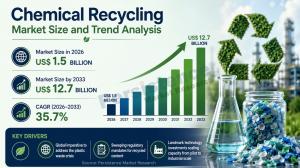 Chemical Recycling Market