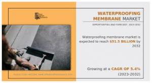 Waterproofing Membrane Market Evolution