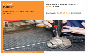 E-Coat Market Forecast
