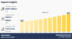 Alloys Markets Forecast