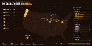 Map and ranked list showing the coziest cities in America 2026, with Bellingham WA ranked #1 with a composite score of 8.05