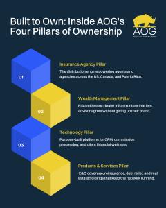 AOG Pillars
