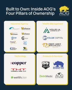 Four Pillars