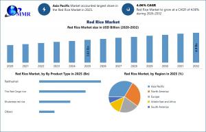 Red Rice Market2