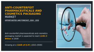 Anti-counterfeit Pharmaceuticals and Cosmetics Packaging Markets Growth