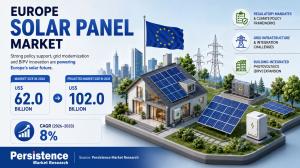 Europe Solar Panel Market