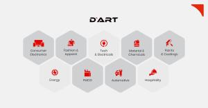 D'Art Private Limited