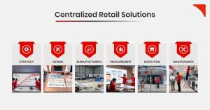 Centralized Retail Solutions