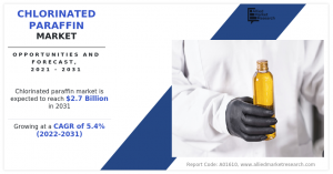 Chlorinated Paraffin Markets Trends