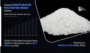 Unsaturated Polyester Resins Markets CAGR
