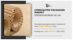 Corrugated Packaging Markets CAGR