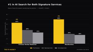 Share of Local AI Voice From AI SEO strategy