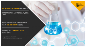 Alpha Olefin Markets Analysis