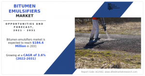 Bitumen Emulsifiers Markets CAGR
