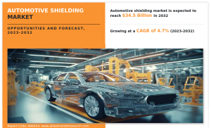 Automotive Shielding Markets CAGR
