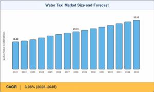water Taxi market