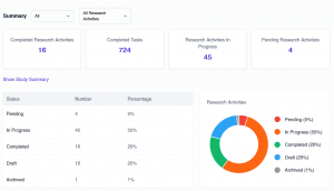 Interactive charts and analytics offering a visual snapshot of key research metrics .