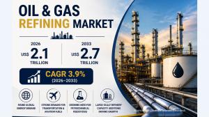 Oil and Gas Refining Market