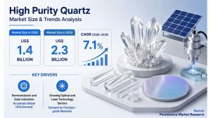 High Purity Quartz Market