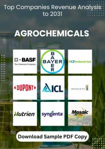 Agrochemicals Market Report Forecast