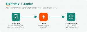 BidPrime to Zapier overview