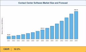 Contact Center Software Market
