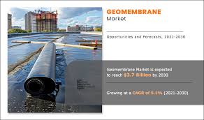 Geomembrane Market Driven by Growth