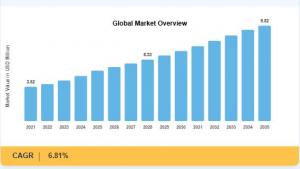 Debt Collection Software Market Size