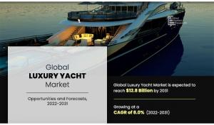 Luxury Yacht-Research (2022-2031)