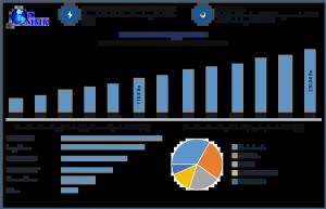 Precision Oncology Market1
