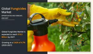 Fungicides Markets Analysis