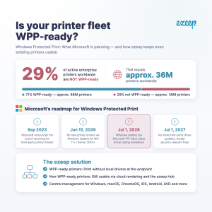 Windows Protected Print Mode - Microsoft´s roadmap & how to make printers WPP ready