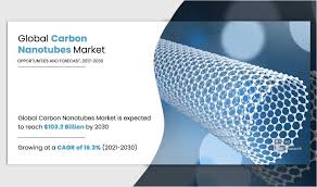 Carbon Nanotubes Market Demand