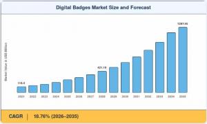 Digital Badges Market Size