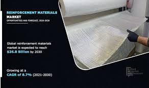 Reinforcement Materials Market Driven by Construction Growth