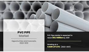 PVC Pipe Market Driven by Expanding Construction