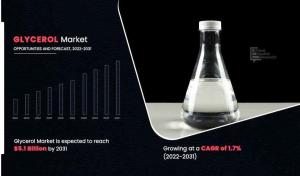Glycerol Markets CAGR