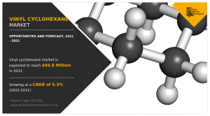 Vinyl Cyclohexane Markets Demand
