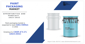 Paint Packaging Markets CAGR