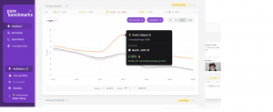 Pure Benchmarks retail investor benchmark platform benchmarks