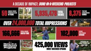 10 Years of DIAW Infographic
