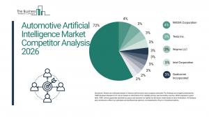 Automotive Artificial Intelligence Market Overview