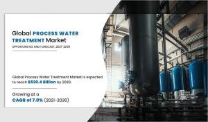 Process Water Treatment Markets Analysis