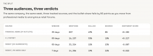 Table: Analysed mentions on X.com, news and Reddit