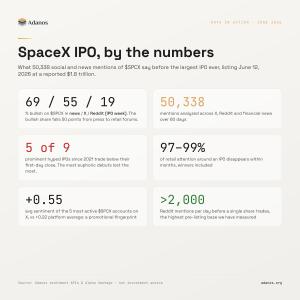 SpaceX IPO Facts