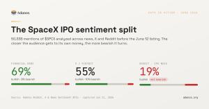 SpaceX Retail Sentiment