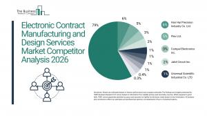 Electronic Contract Manufacturing and Design Services Market Competitor Analysis 2026