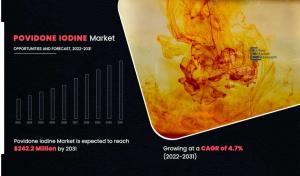 Povidone Iodine Market CAGR